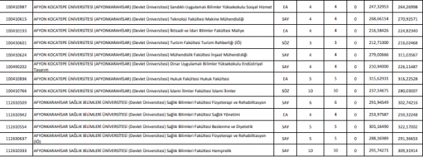 Foto - DGS taban puanları ÖSYM DGS en küçük en büyük puanları