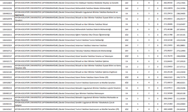 Foto - DGS taban puanları ÖSYM DGS en küçük en büyük puanları
