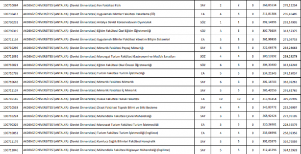 Foto - DGS taban puanları ÖSYM DGS en küçük en büyük puanları