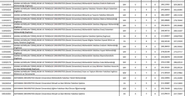 Foto - DGS taban puanları ÖSYM DGS en küçük en büyük puanları
