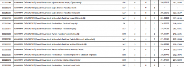 Foto - DGS taban puanları ÖSYM DGS en küçük en büyük puanları