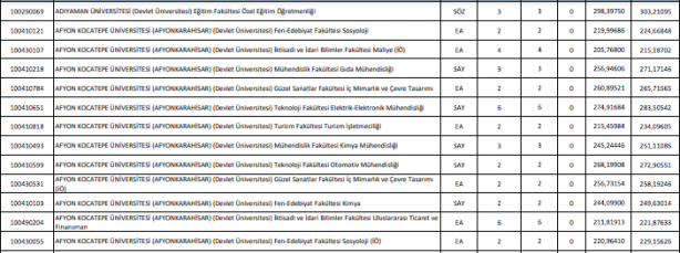 Foto - DGS taban puanları ÖSYM DGS en küçük en büyük puanları