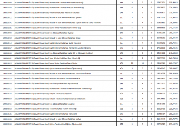 Foto - DGS taban puanları ÖSYM DGS en küçük en büyük puanları
