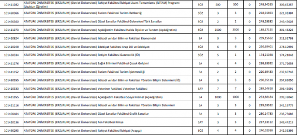 Foto - DGS taban puanları ÖSYM DGS en küçük en büyük puanları