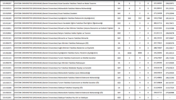 Foto - DGS taban puanları ÖSYM DGS en küçük en büyük puanları