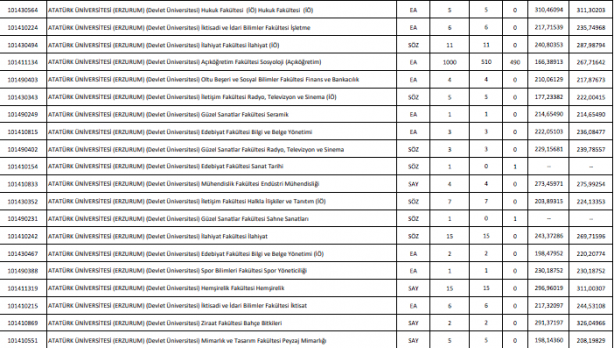 Foto - DGS taban puanları ÖSYM DGS en küçük en büyük puanları