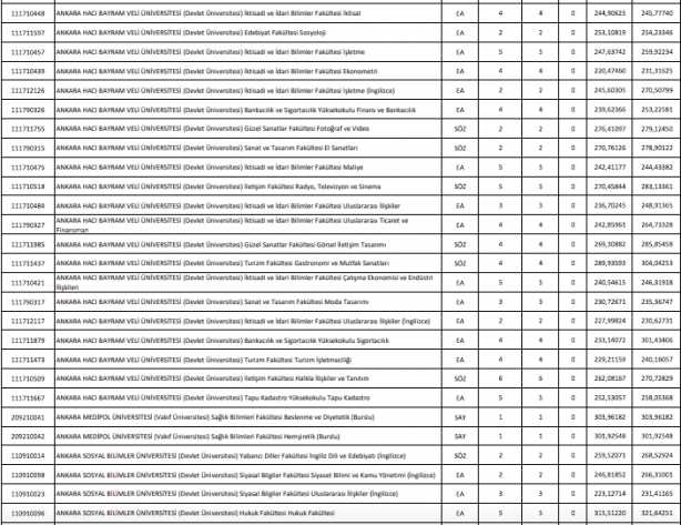 Foto - DGS taban puanları ÖSYM DGS en küçük en büyük puanları