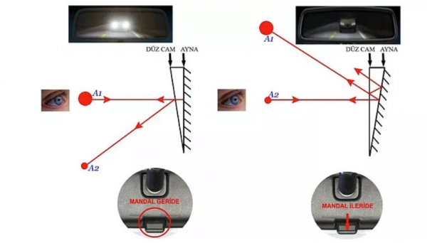 Foto - Dikiz aynasının altındaki mandal bakın ne işe yarıyormuş! Bu bilgi hayatınızı kurtarabilir
