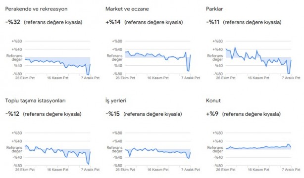 Foto - Dikkat çekti: Google, vatandaşların konumlarını kullanarak verileri paylaştı