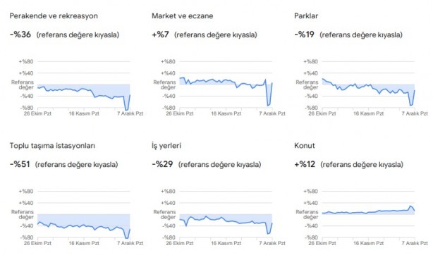 Foto - Dikkat çekti: Google, vatandaşların konumlarını kullanarak verileri paylaştı