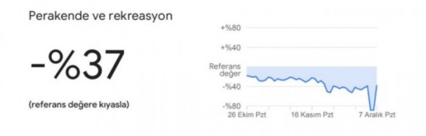 Foto - Dikkat çekti: Google, vatandaşların konumlarını kullanarak verileri paylaştı