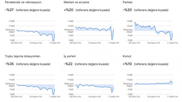 Foto - Dikkat çekti: Google, vatandaşların konumlarını kullanarak verileri paylaştı