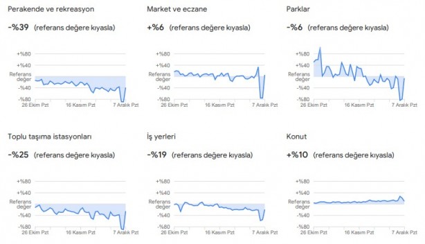 Foto - Dikkat çekti: Google, vatandaşların konumlarını kullanarak verileri paylaştı