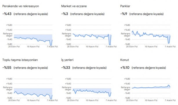 Foto - Dikkat çekti: Google, vatandaşların konumlarını kullanarak verileri paylaştı