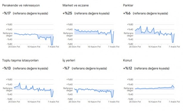 Foto - Dikkat çekti: Google, vatandaşların konumlarını kullanarak verileri paylaştı