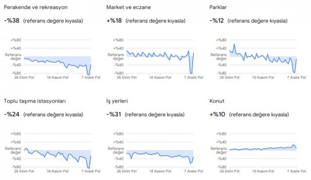 Foto - Dikkat çekti: Google, vatandaşların konumlarını kullanarak verileri paylaştı