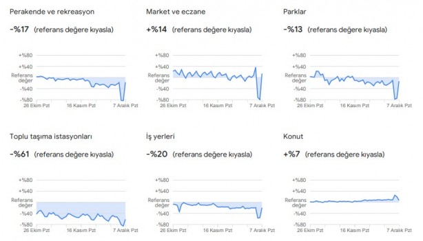 Foto - Dikkat çekti: Google, vatandaşların konumlarını kullanarak verileri paylaştı