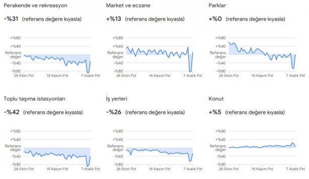 Foto - Dikkat çekti: Google, vatandaşların konumlarını kullanarak verileri paylaştı