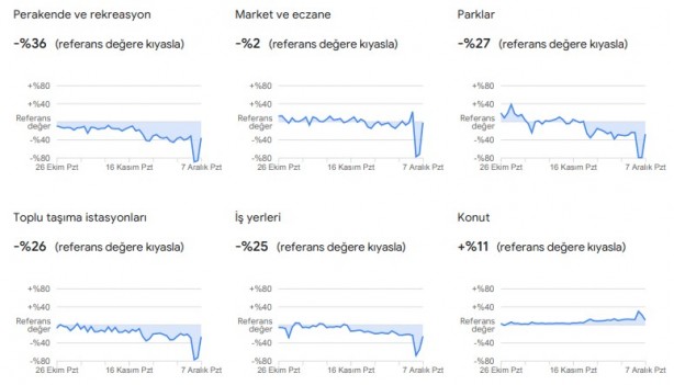 Foto - Dikkat çekti: Google, vatandaşların konumlarını kullanarak verileri paylaştı