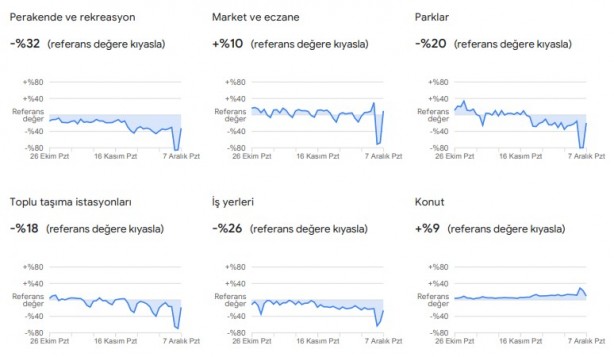 Foto - Dikkat çekti: Google, vatandaşların konumlarını kullanarak verileri paylaştı
