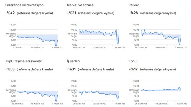 Foto - Dikkat çekti: Google, vatandaşların konumlarını kullanarak verileri paylaştı