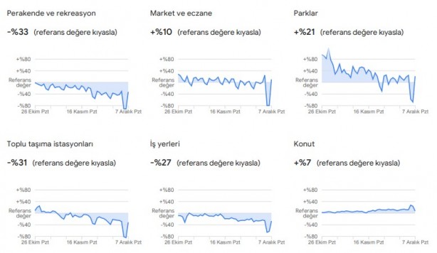 Foto - Dikkat çekti: Google, vatandaşların konumlarını kullanarak verileri paylaştı