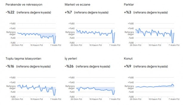 Foto - Dikkat çekti: Google, vatandaşların konumlarını kullanarak verileri paylaştı