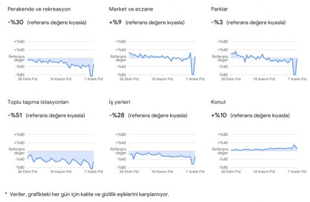 Foto - Dikkat çekti: Google, vatandaşların konumlarını kullanarak verileri paylaştı