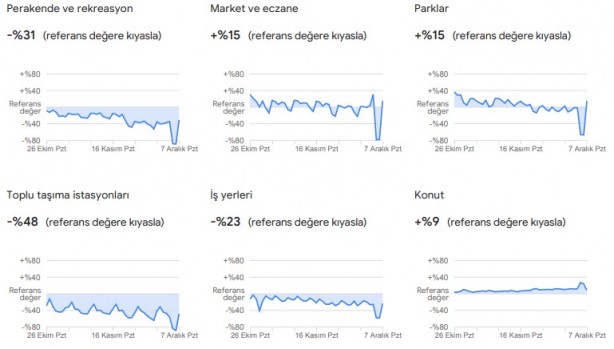Foto - Dikkat çekti: Google, vatandaşların konumlarını kullanarak verileri paylaştı