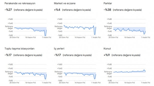 Foto - Dikkat çekti: Google, vatandaşların konumlarını kullanarak verileri paylaştı