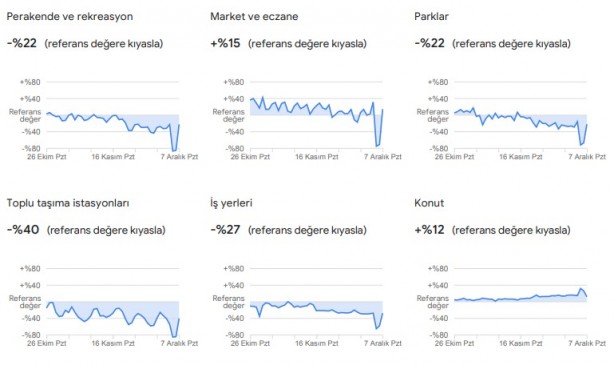 Foto - Dikkat çekti: Google, vatandaşların konumlarını kullanarak verileri paylaştı