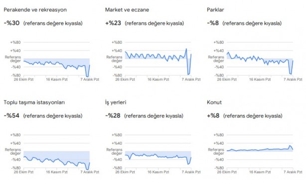 Foto - Dikkat çekti: Google, vatandaşların konumlarını kullanarak verileri paylaştı
