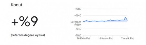 Foto - Dikkat çekti: Google, vatandaşların konumlarını kullanarak verileri paylaştı