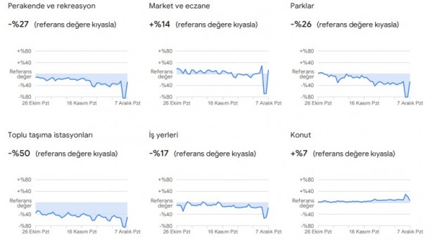 Foto - Dikkat çekti: Google, vatandaşların konumlarını kullanarak verileri paylaştı
