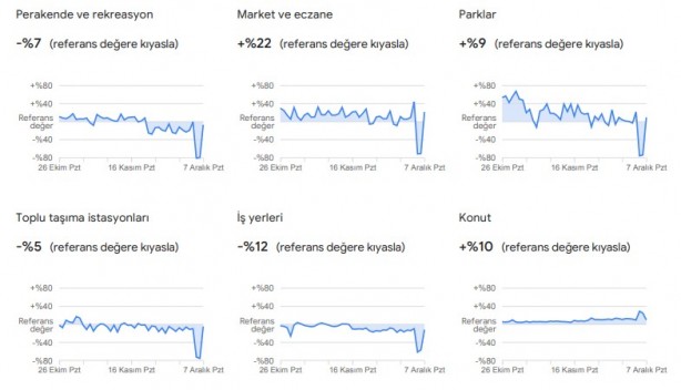 Foto - Dikkat çekti: Google, vatandaşların konumlarını kullanarak verileri paylaştı