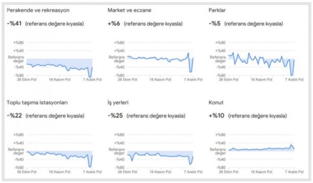 Foto - Dikkat çekti: Google, vatandaşların konumlarını kullanarak verileri paylaştı