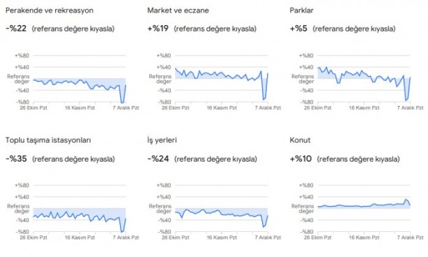 Foto - Dikkat çekti: Google, vatandaşların konumlarını kullanarak verileri paylaştı