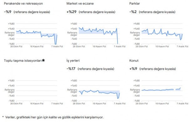 Foto - Dikkat çekti: Google, vatandaşların konumlarını kullanarak verileri paylaştı