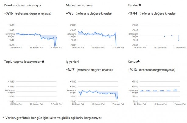 Foto - Dikkat çekti: Google, vatandaşların konumlarını kullanarak verileri paylaştı