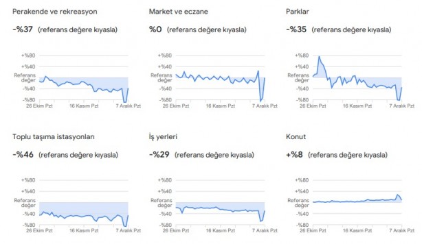 Foto - Dikkat çekti: Google, vatandaşların konumlarını kullanarak verileri paylaştı