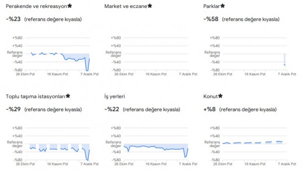 Foto - Dikkat çekti: Google, vatandaşların konumlarını kullanarak verileri paylaştı
