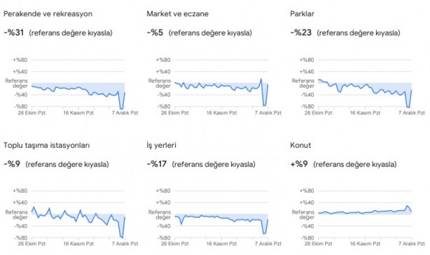 Foto - Dikkat çekti: Google, vatandaşların konumlarını kullanarak verileri paylaştı