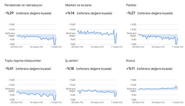 Foto - Dikkat çekti: Google, vatandaşların konumlarını kullanarak verileri paylaştı