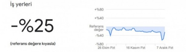 Foto - Dikkat çekti: Google, vatandaşların konumlarını kullanarak verileri paylaştı
