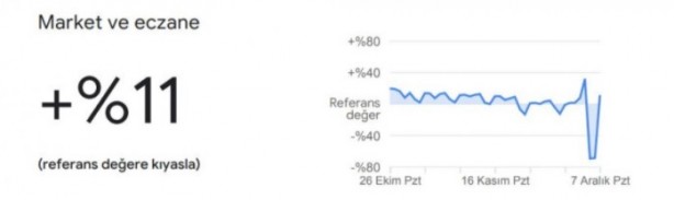 Foto - Dikkat çekti: Google, vatandaşların konumlarını kullanarak verileri paylaştı
