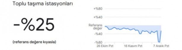 Foto - Dikkat çekti: Google, vatandaşların konumlarını kullanarak verileri paylaştı