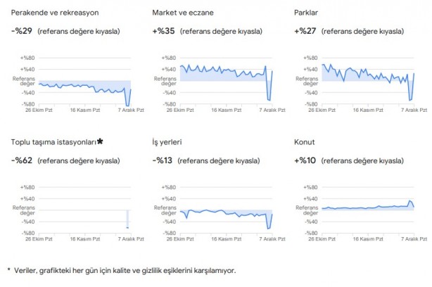 Foto - Dikkat çekti: Google, vatandaşların konumlarını kullanarak verileri paylaştı