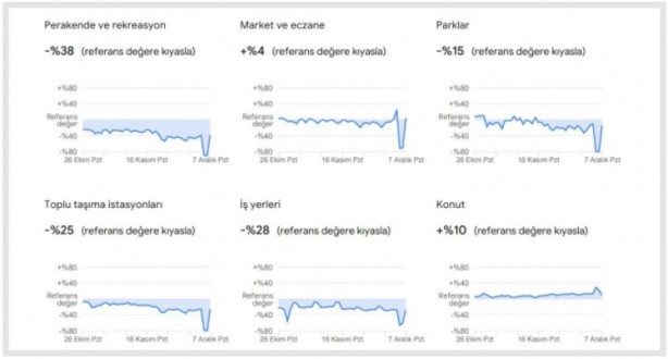 Foto - Dikkat çekti: Google, vatandaşların konumlarını kullanarak verileri paylaştı