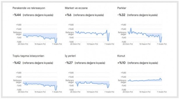 Foto - Dikkat çekti: Google, vatandaşların konumlarını kullanarak verileri paylaştı