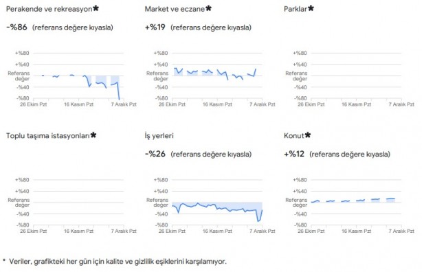 Foto - Dikkat çekti: Google, vatandaşların konumlarını kullanarak verileri paylaştı